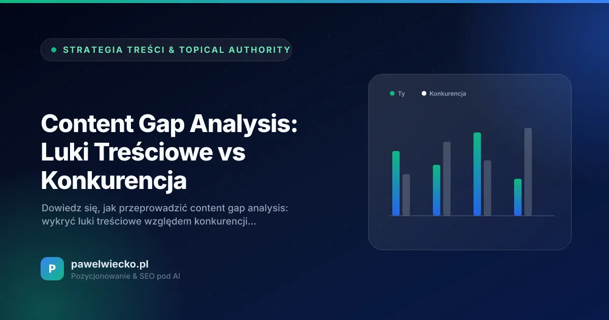 Content Gap Analysis: Luki Treściowe vs Konkurencja