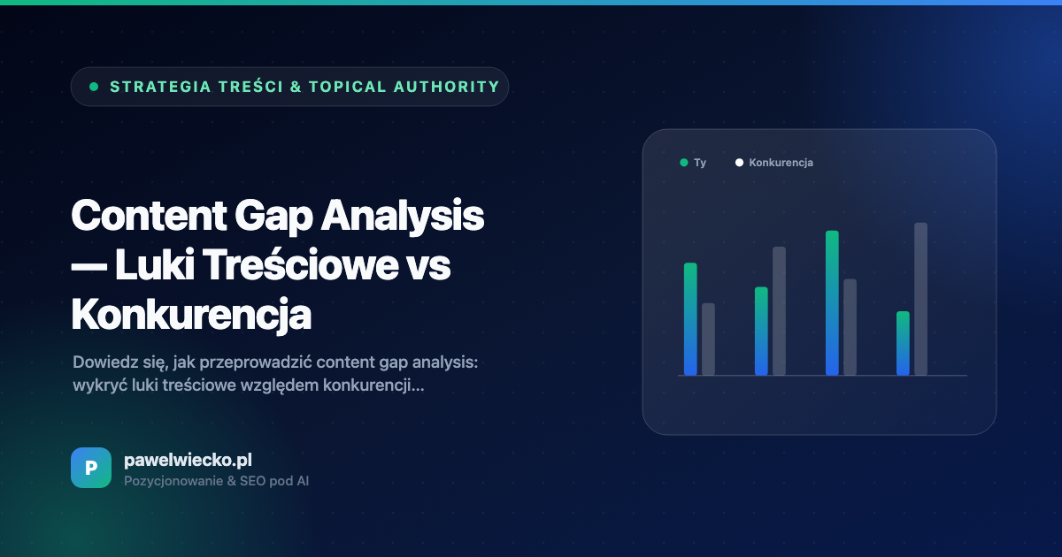 Content Gap Analysis — Luki Treściowe vs Konkurencja