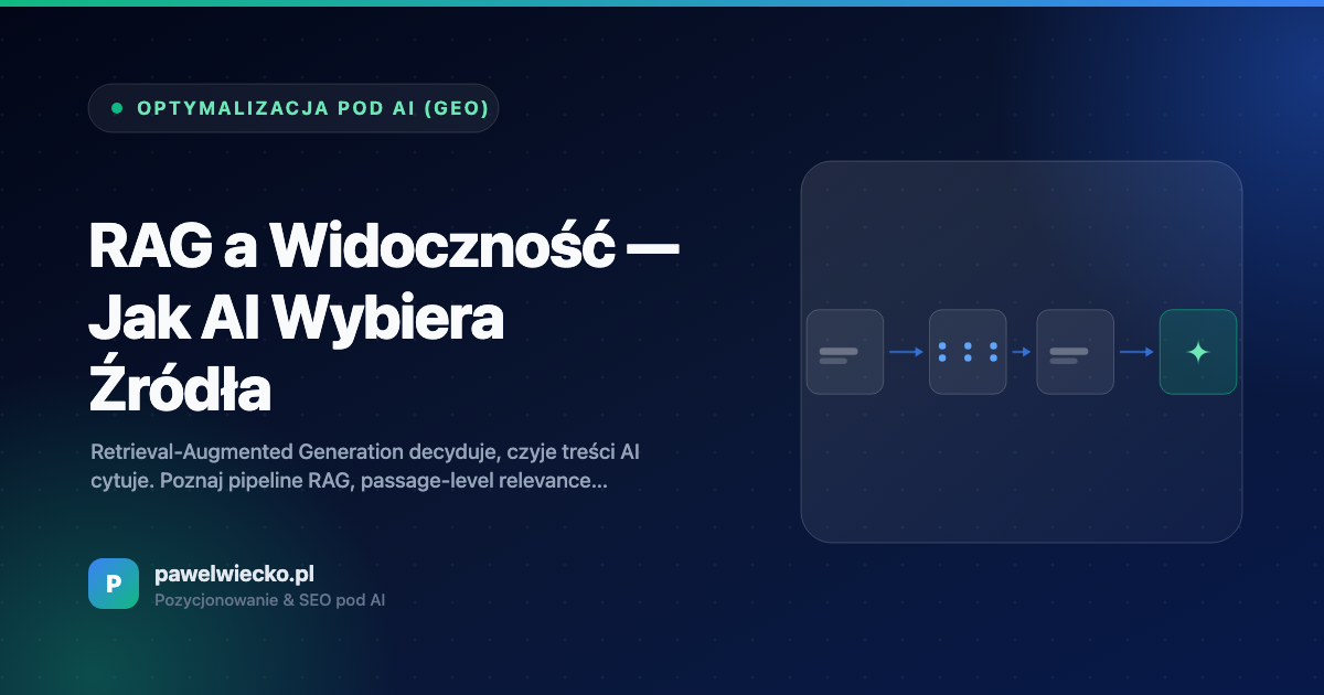 RAG a Widoczność — Jak AI Wybiera Źródła