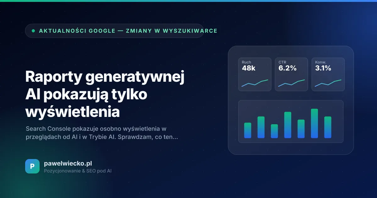 Raporty generatywnej AI pokazują tylko wyświetlenia